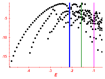 Strength function log